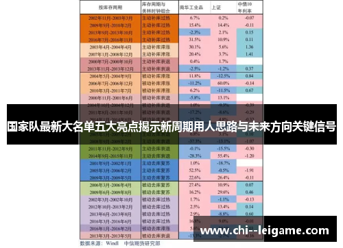 国家队最新大名单五大亮点揭示新周期用人思路与未来方向关键信号