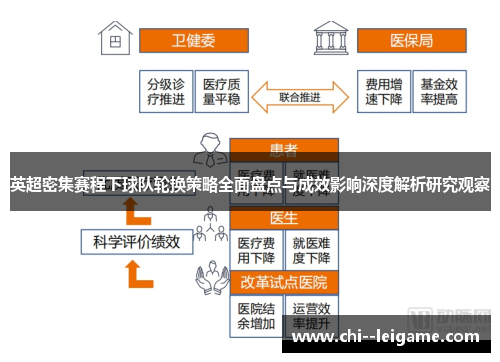 英超密集赛程下球队轮换策略全面盘点与成效影响深度解析研究观察