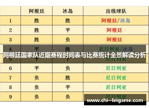 阿根廷国家队近期赛程时间表与比赛统计全景解读分析