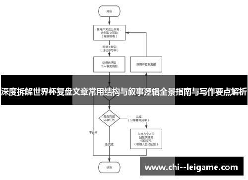 深度拆解世界杯复盘文章常用结构与叙事逻辑全景指南与写作要点解析 深度拆解世界杯复盘文章常用结构与叙事逻辑全景指南与写作要点解析