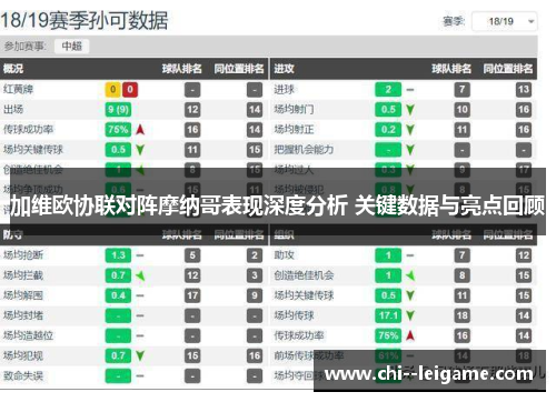 加维欧协联对阵摩纳哥表现深度分析 关键数据与亮点回顾 加维欧协联对阵摩纳哥表现深度分析 关键数据与亮点回顾